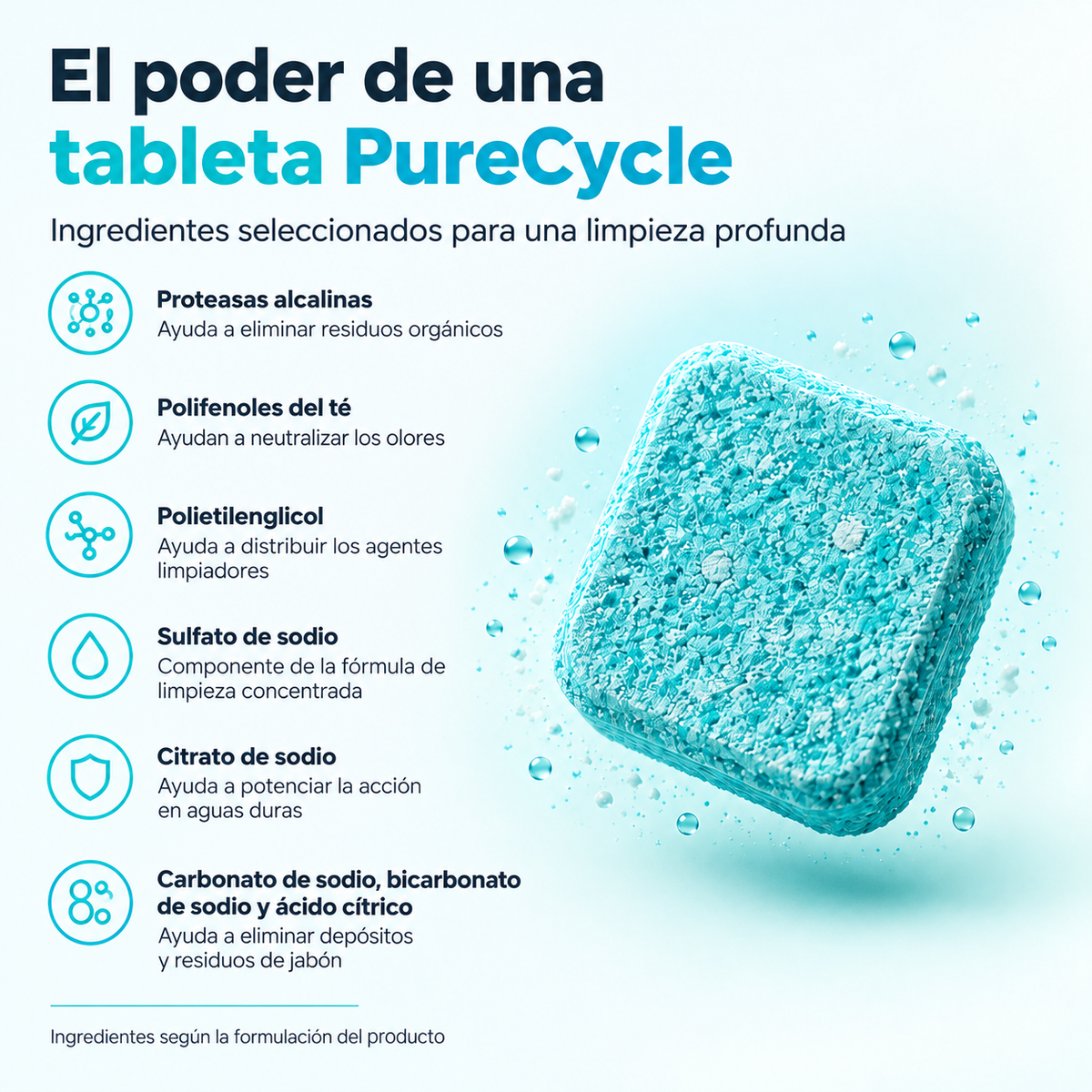 PURECYCLE: DETERGENTE PROFESSIONALE PER LAVATRICI