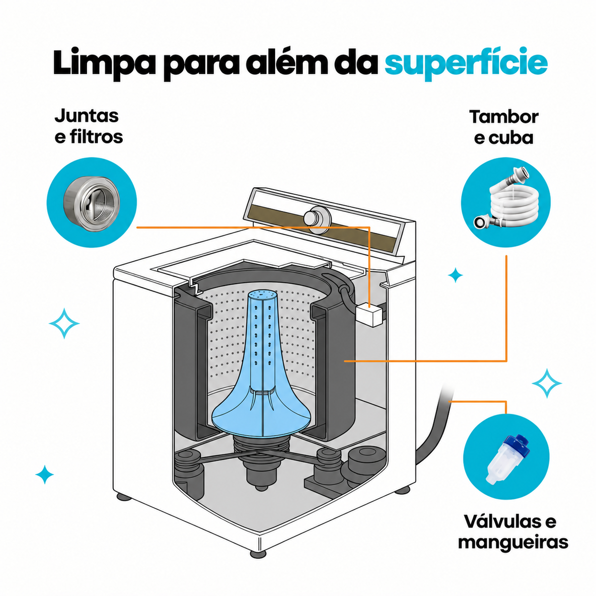 PURE CYCLE: DETERGENTE PROFESSIONALE PER LAVATRICI