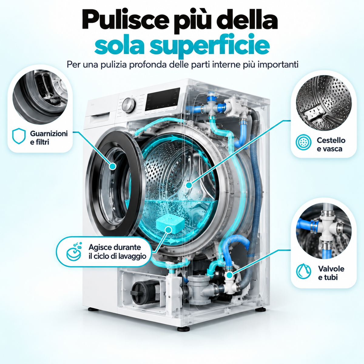 PURECYCLE: DETERGENTE PROFESSIONALE PER LAVATRICI