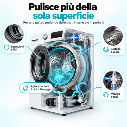 PURECYCLE: DETERGENTE PROFESSIONALE PER LAVATRICI