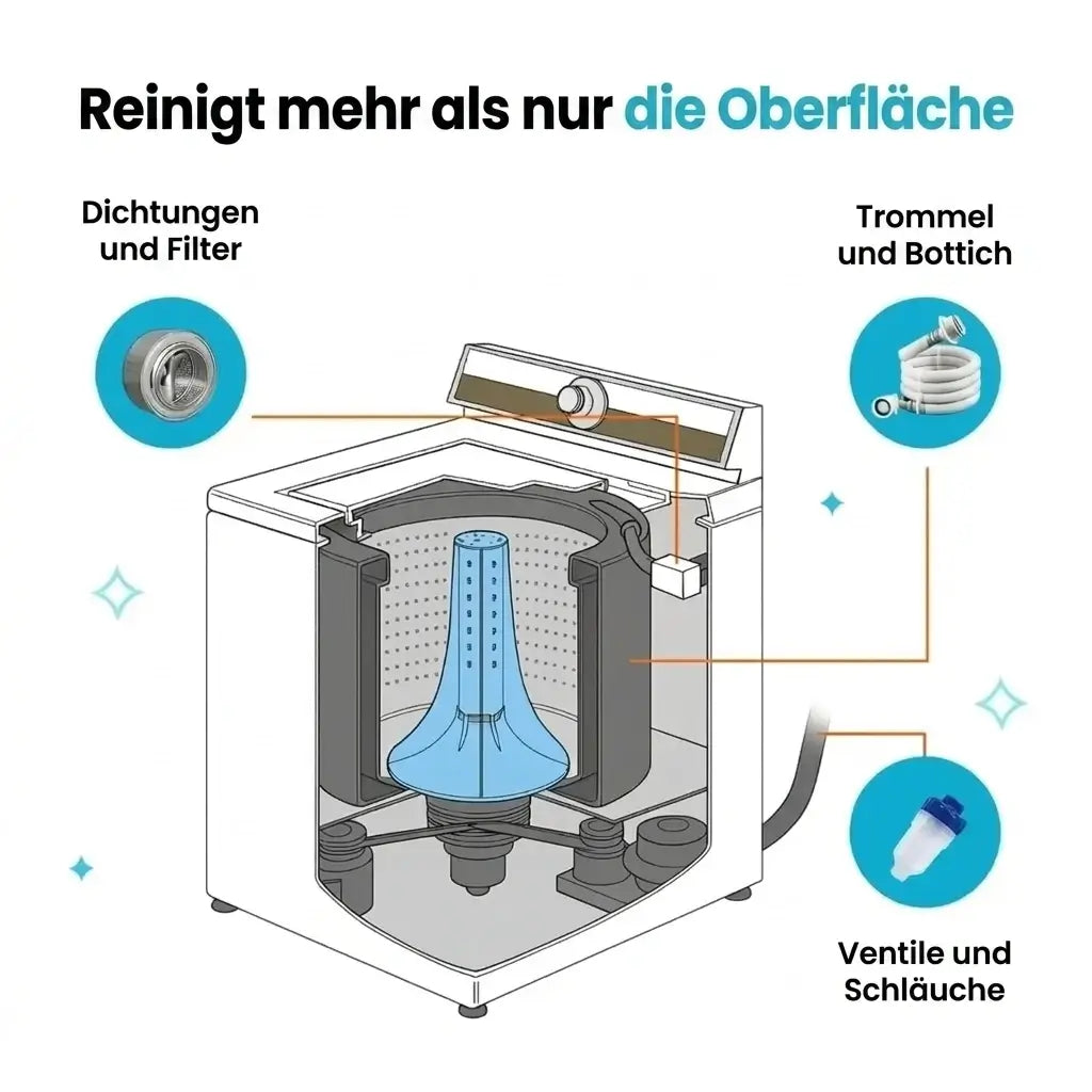 PURE CYCLE: PROFESSIONELLER WASCHMASCHINENREINIGER